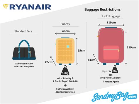 ryanair baggage allowance today